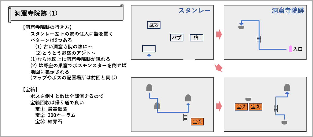 洞窟寺院跡マップ1