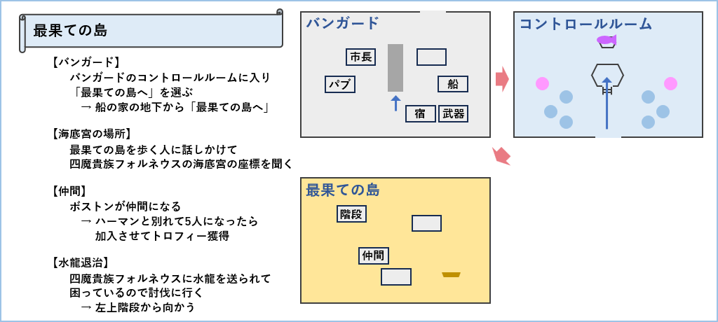 最果ての島