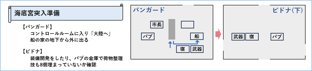 海底宮への行き方