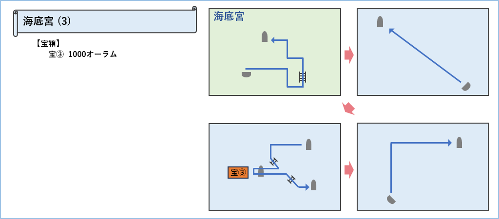 海底宮マップ3