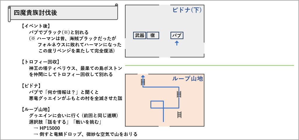 四魔貴族討伐後