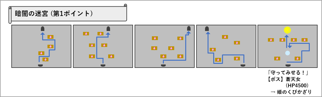 暗闇の迷宮 第1ポイント マップ