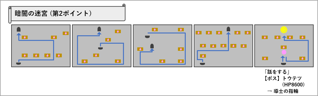暗闇の迷宮 第2ポイント マップ