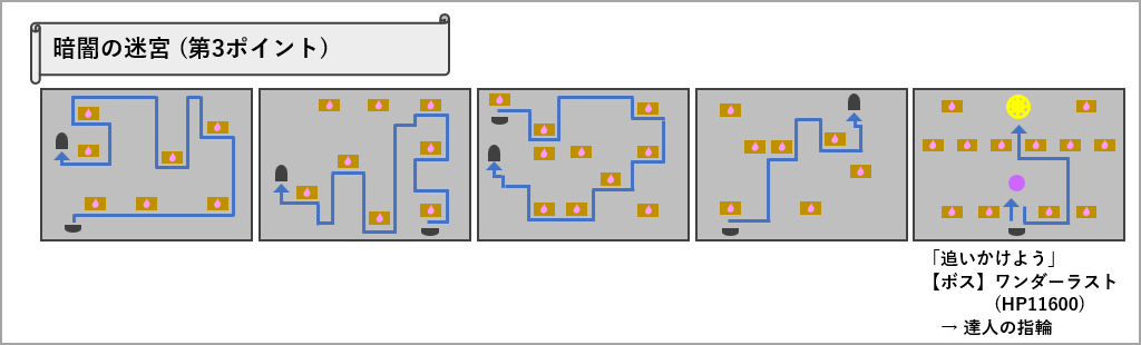 暗闇の迷宮 第3ポイント マップ