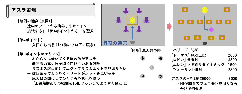 アスラ道場