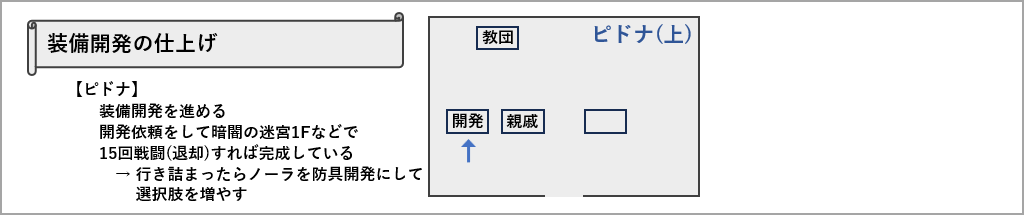 装備開発の仕上げ