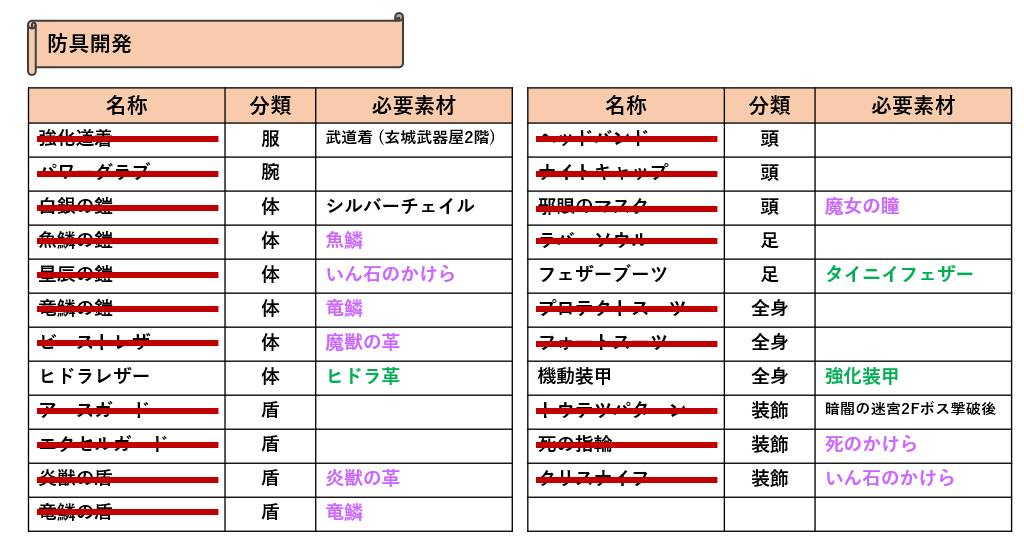 防具開発