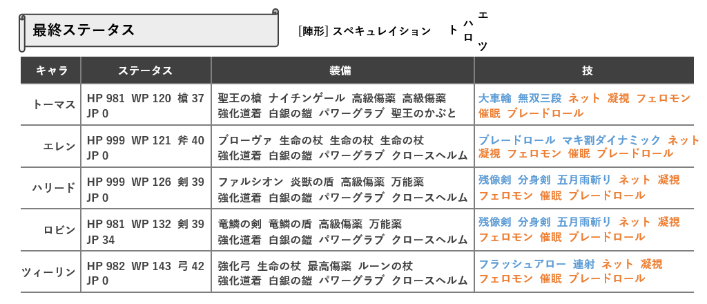 最終ステータス