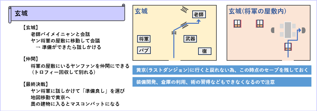 玄城