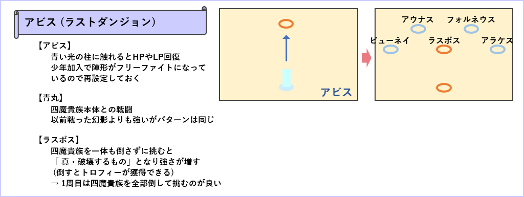 ラストダンジョン