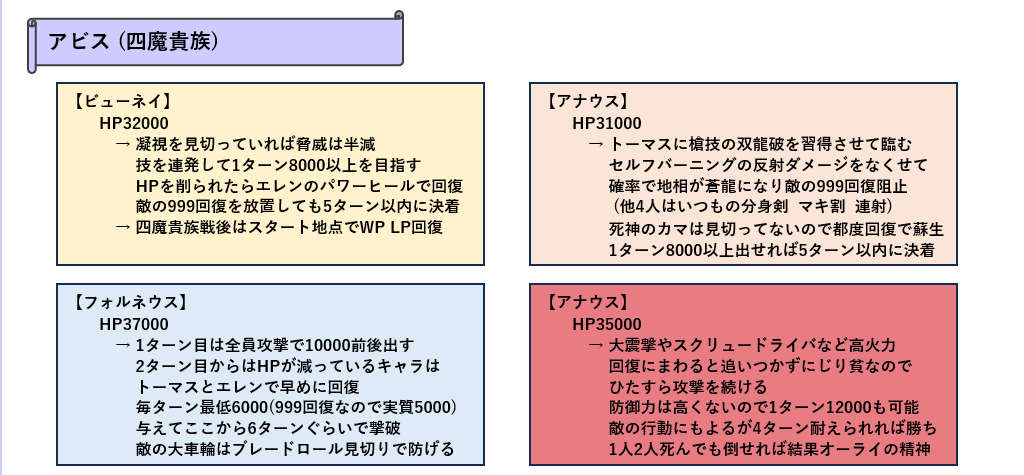 四魔貴族