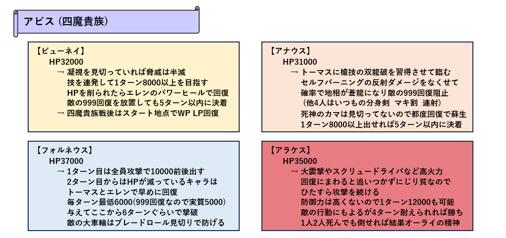 四魔貴族