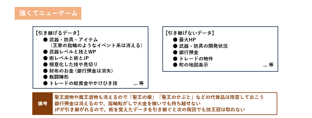 引継ぎ項目