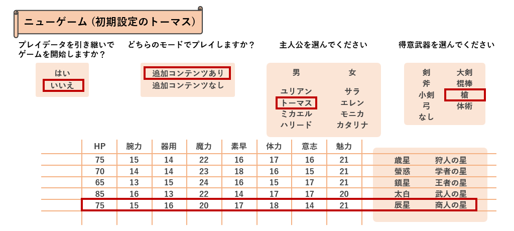 ニューゲームの選択項目