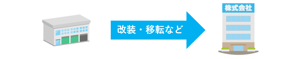 移転・改装