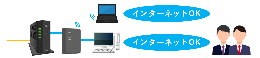 インターネットOK