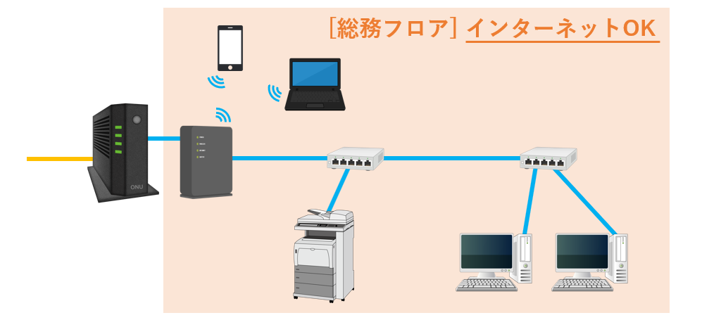 総務インターネットOK