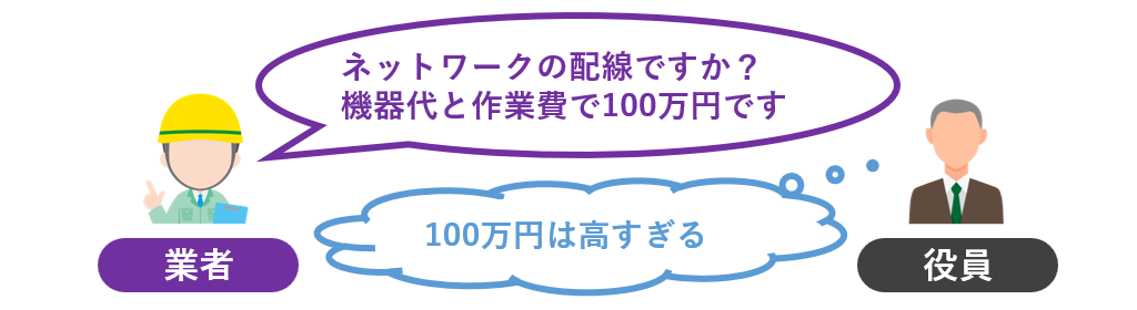 業者に依頼すると費用がかかる