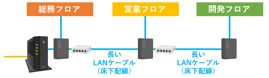 長いLANケーブルで床下配線