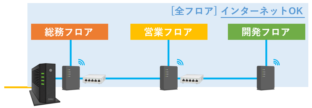 全フロアインターネットOK