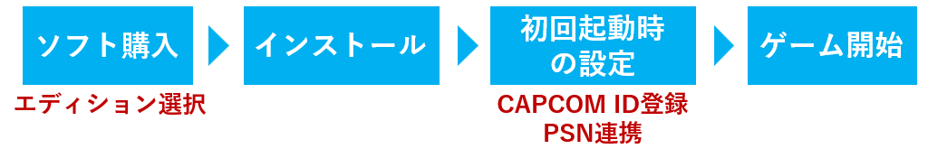 ゲーム開始までの流れ