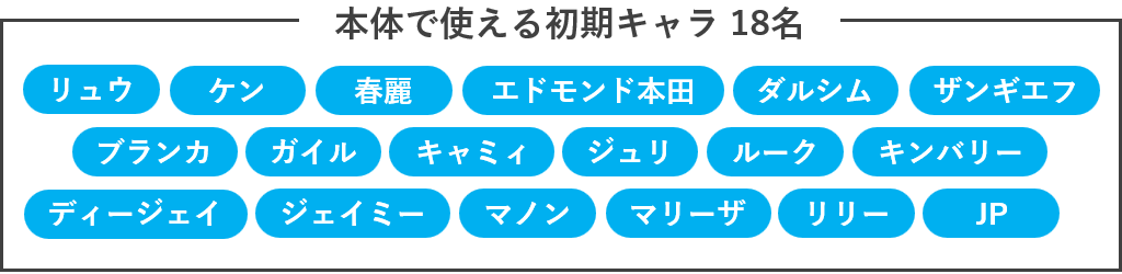 初期キャラ18名