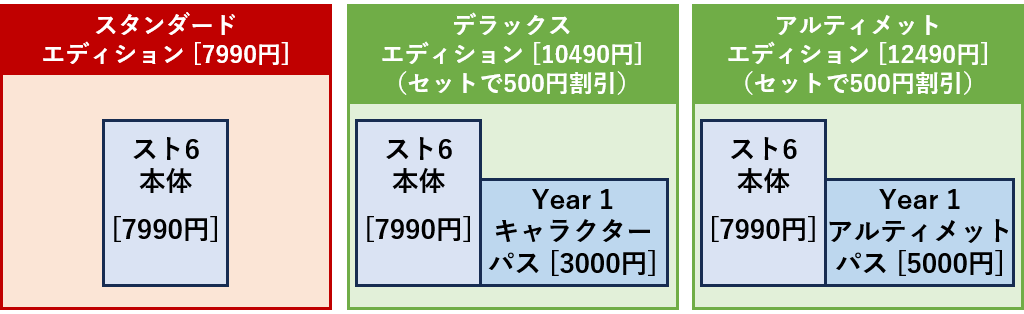 3つのエディション