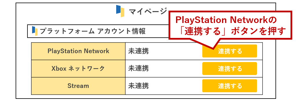 PlayStation Networkの「連携する」ボタンを押す