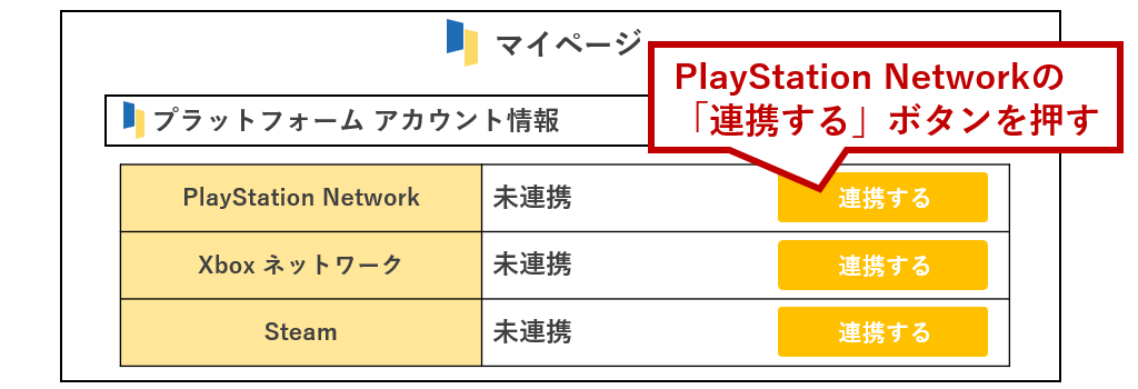 PlayStation Networkの「連携する」ボタンを押す