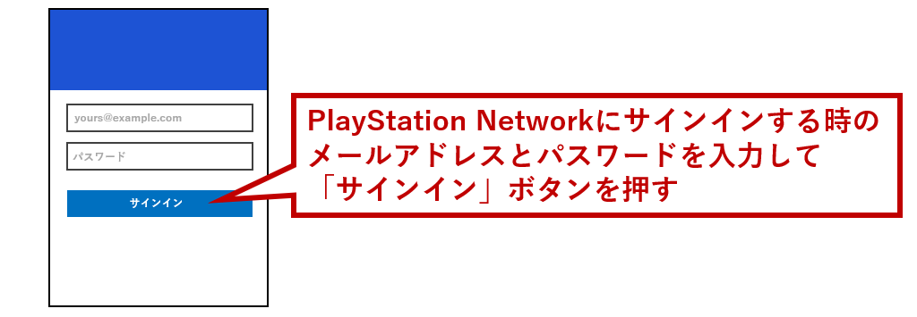 PlayStation Networkのメールアドレスとパスワードを入力して「サインイン」を押す