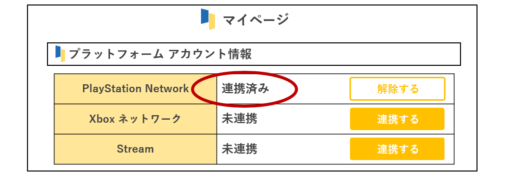 連携済みになる