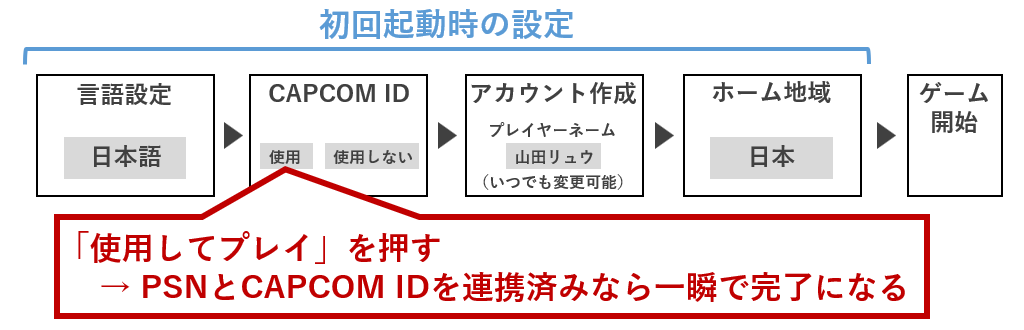 「使用してプレイ」を押す