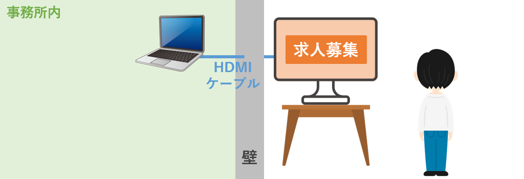 HDMIケーブルで接続