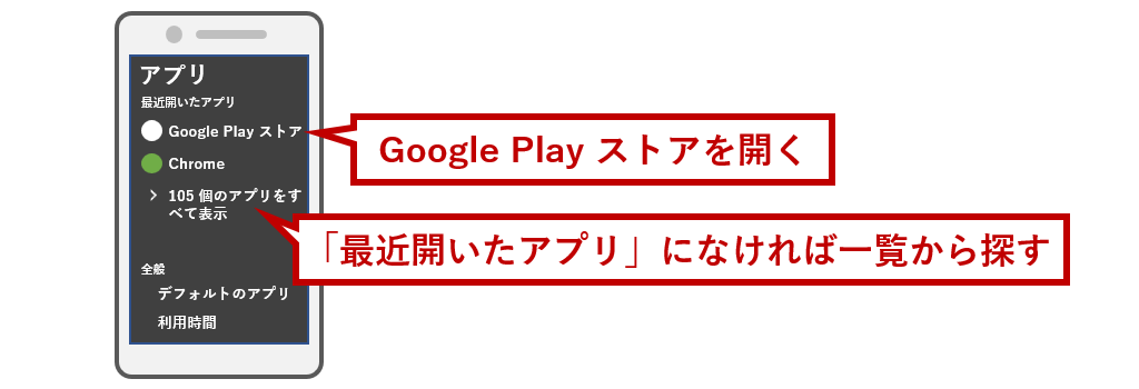 Google Play ストアを開く