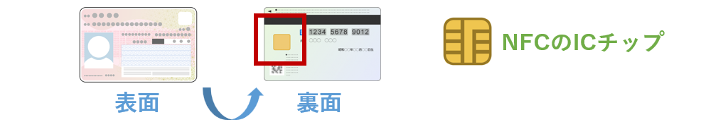 マイナンバーカードのNFC ICチップ