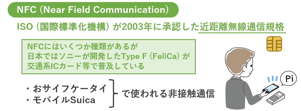 NFCとは