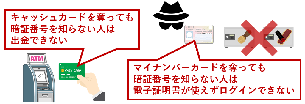 キャッシュカードと同じ