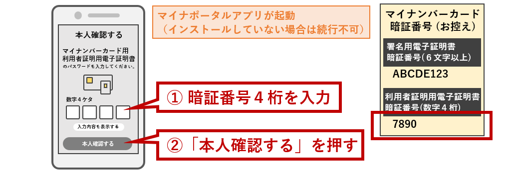 「本人確認する」を押す