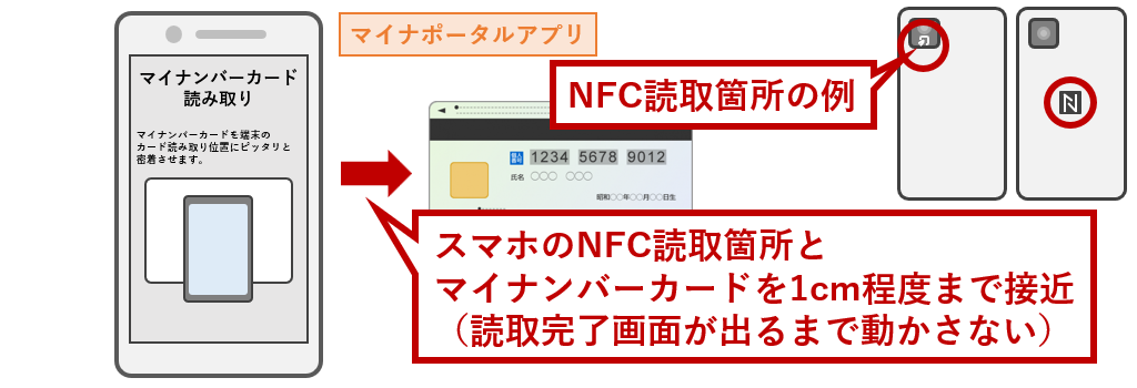 NFC読取箇所の例