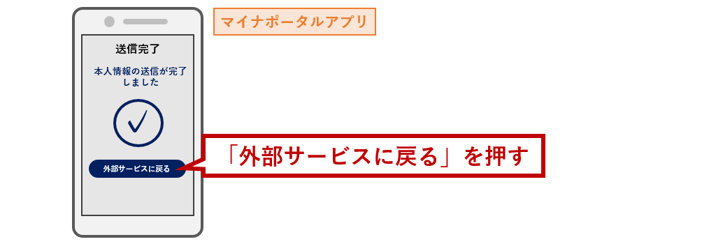 「外部サービスに戻る」を押す