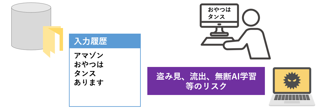 入力履歴がオンのリスク