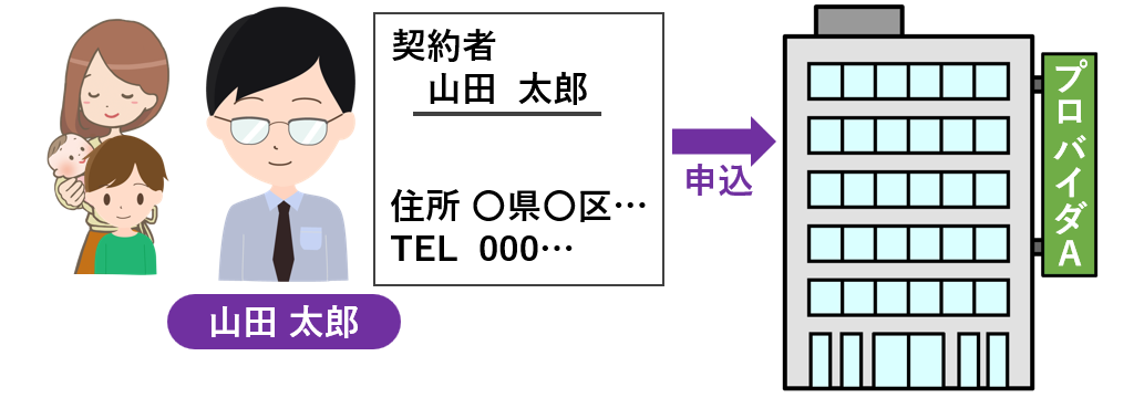 プロバイダと契約