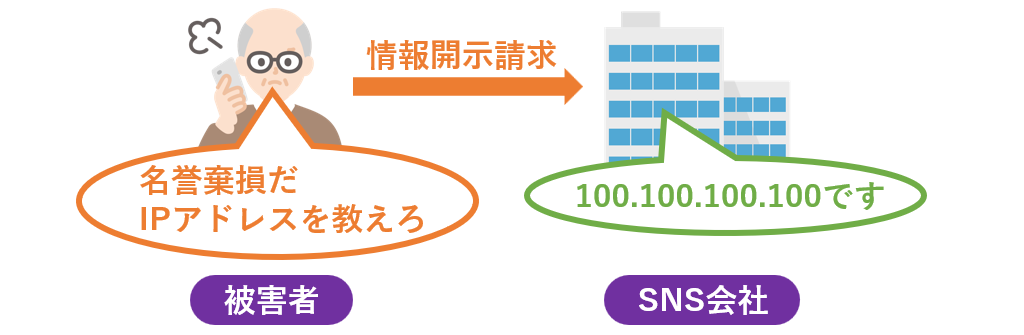 SNS会社に情報開示請求