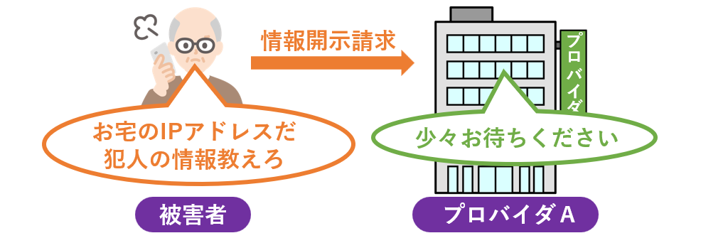 プロバイダに情報開示請求