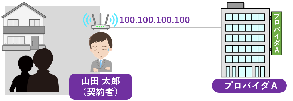 自宅ネットワークの管理者