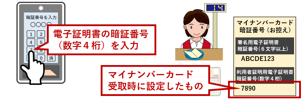 電子証明書の暗証番号を入力