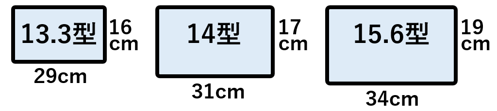 画面の縦横サイズ