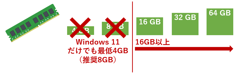 メモリ16GB以上