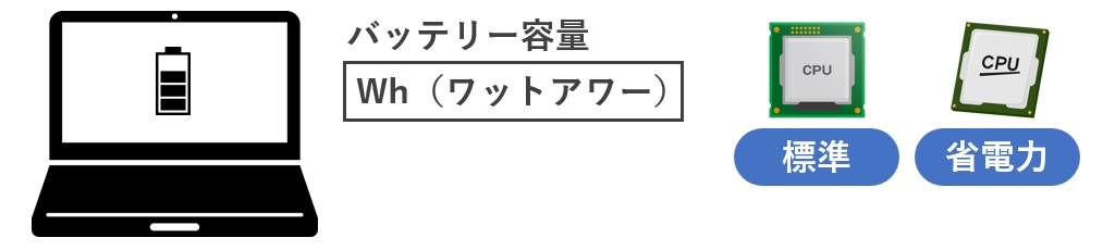 バッテリー容量