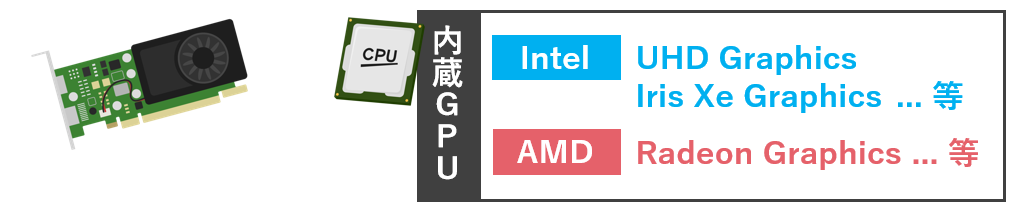 内蔵GPU